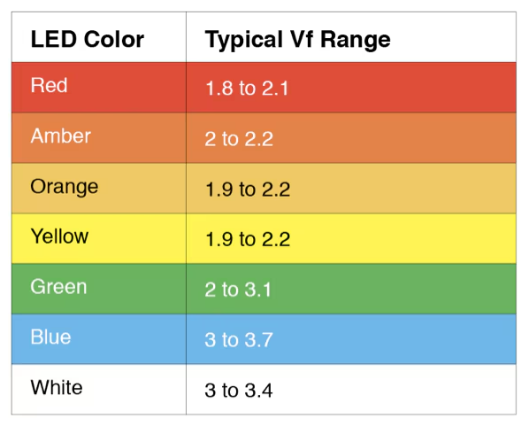 LED Forward Voltage - Typical Values